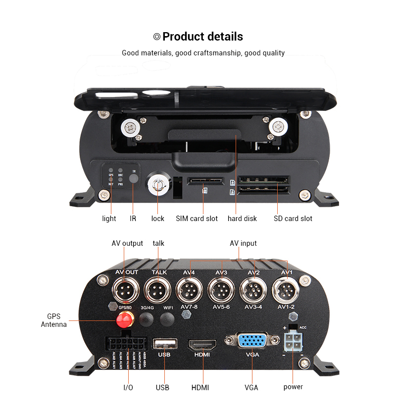 8-Kanal GPS 1080N AHD Echtzeit – Cameras Bewertung und Preis