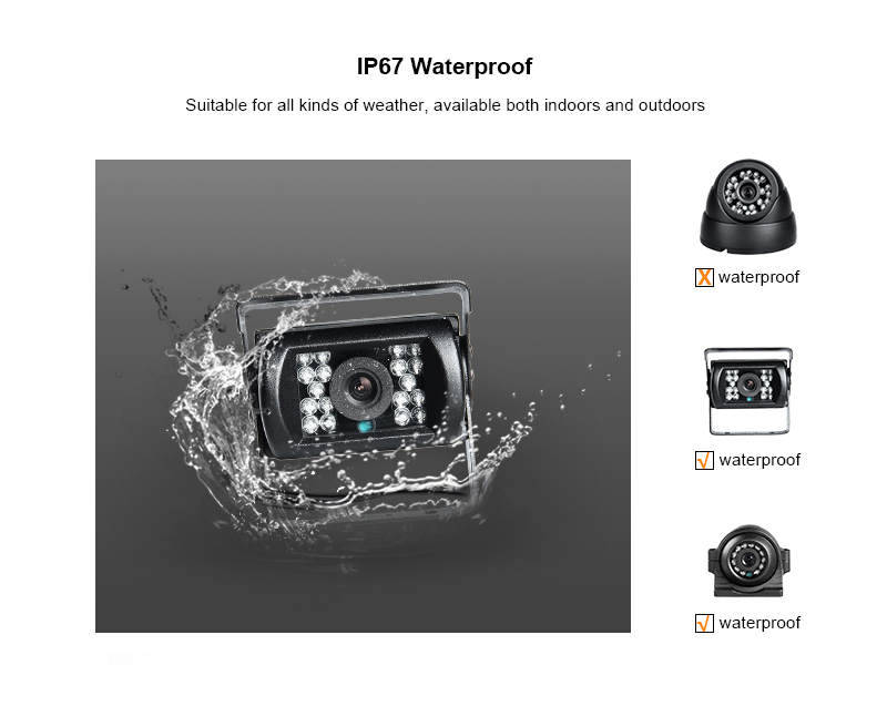 8-Kanal GPS 1080N AHD Echtzeit – Cameras Bewertung und Preis